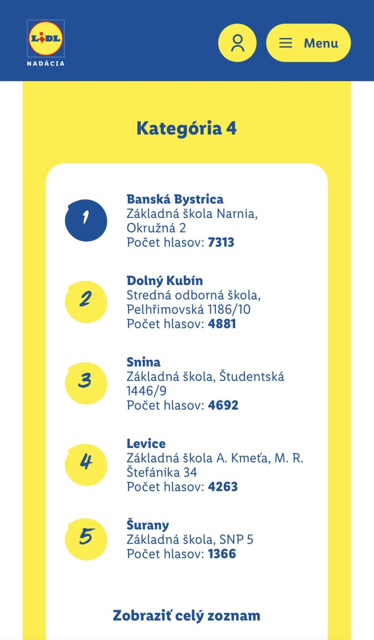 Zvíťazili sme v súťaži Dvorcheck